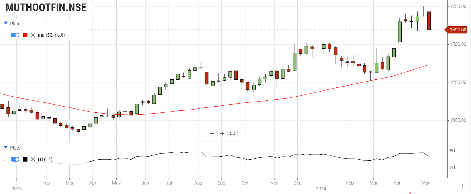 Muthoot 